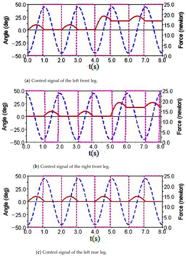 Figure 13