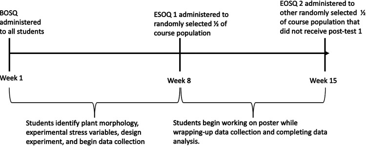 FIG 1