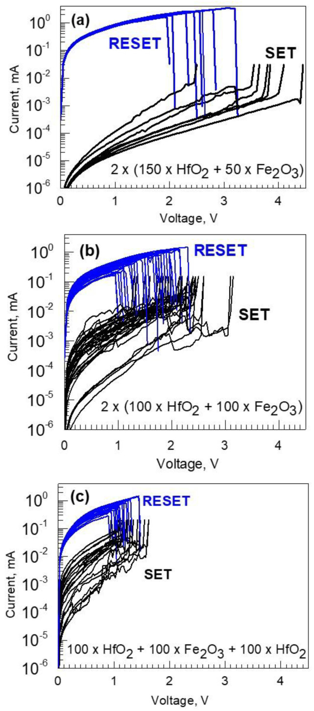 Figure 11