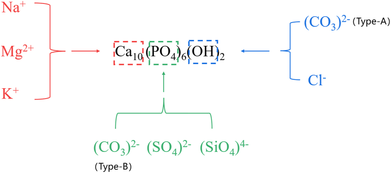 Figure 3