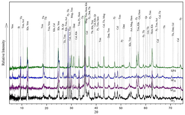 Fig. 3