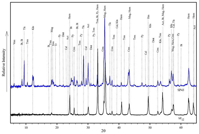 Fig. 4