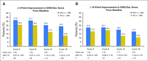 Fig 3.