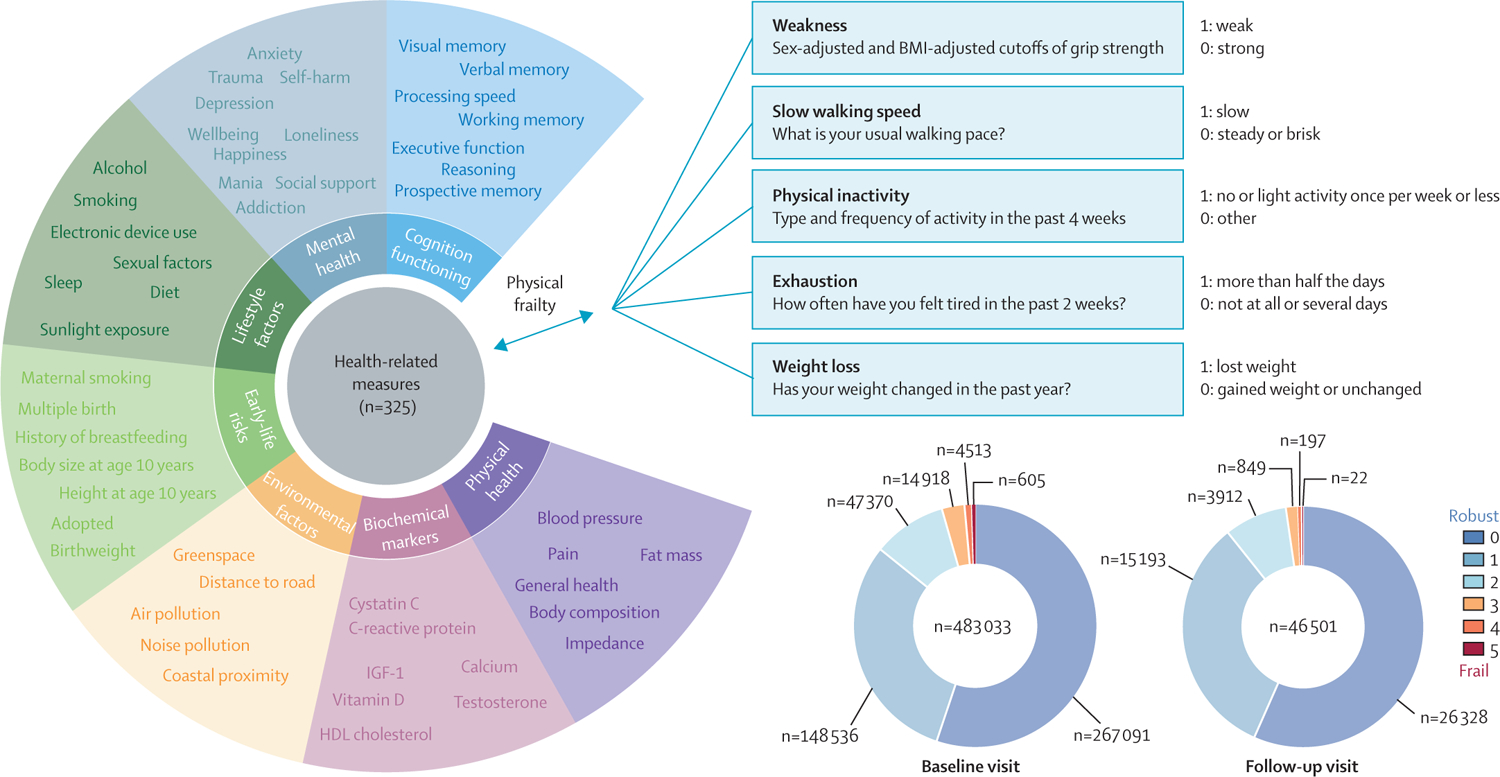 Figure 1: