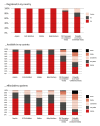 Perceptions with respect to the availability and affordability of secondary prevention medicines