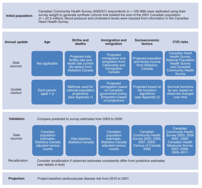 Figure 2: 