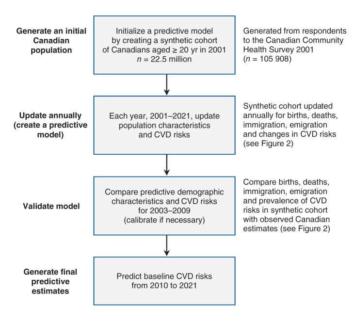 Figure 1: 