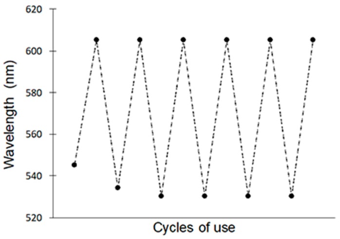 Figure 9