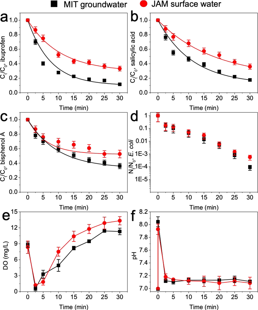 Fig. 7.