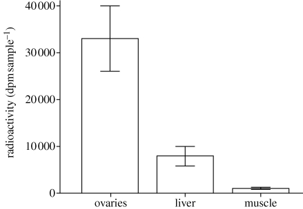 Figure 2.