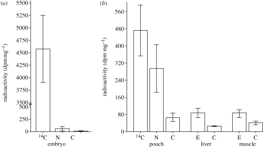 Figure 3.