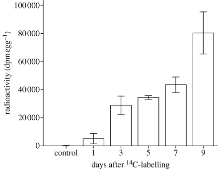 Figure 1.