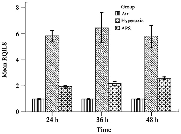 Figure 5.