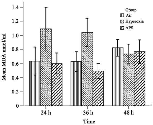 Figure 2.