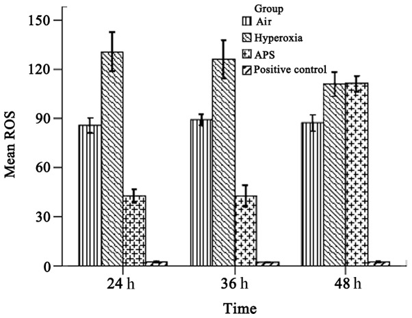 Figure 3.