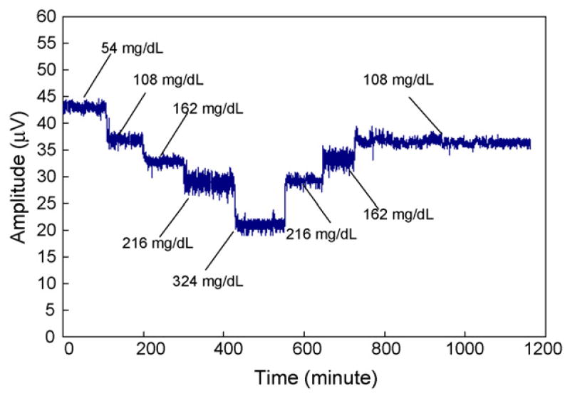 Fig. 9