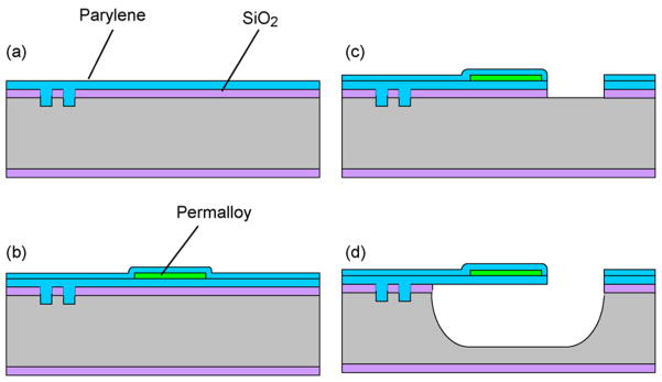 Fig. 3