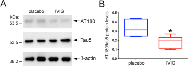 Fig. (3).