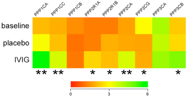 Fig. (7).