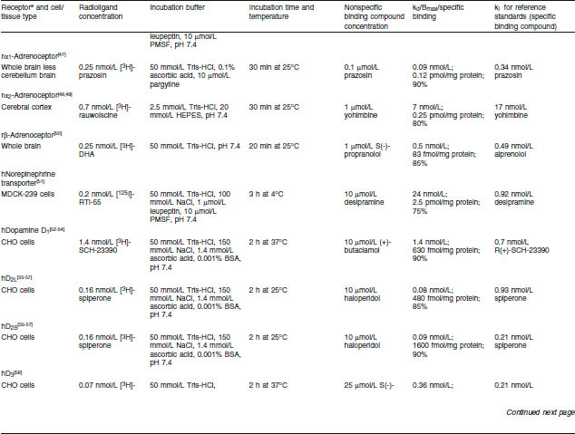 Table I