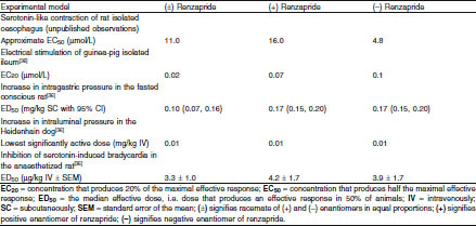 Table VI