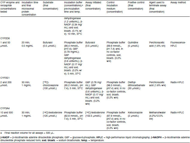 Table II