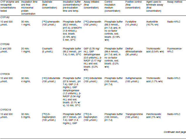 Table II