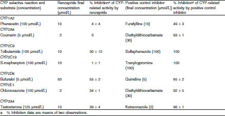 Table V