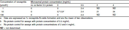 Table IV