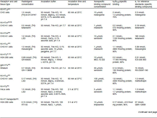 Table I