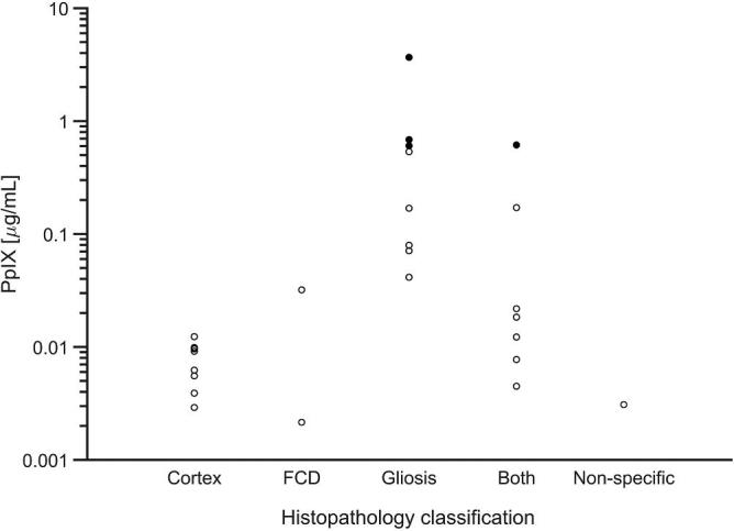 FIGURE 10.