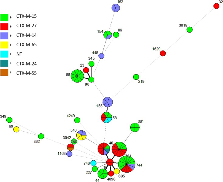 FIG 4