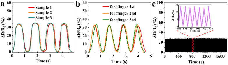 Fig. 8