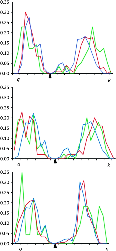 Figure 3.—