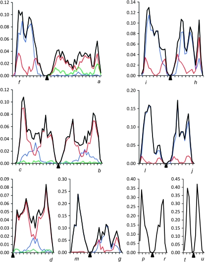 Figure 2.—