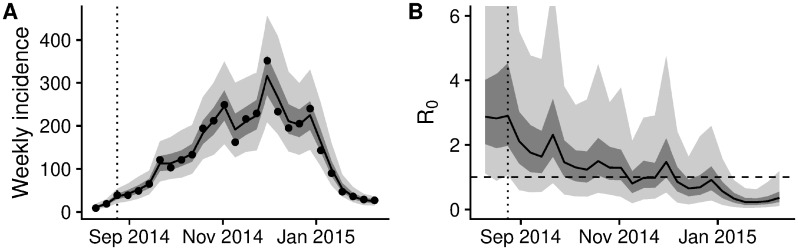 Fig 1