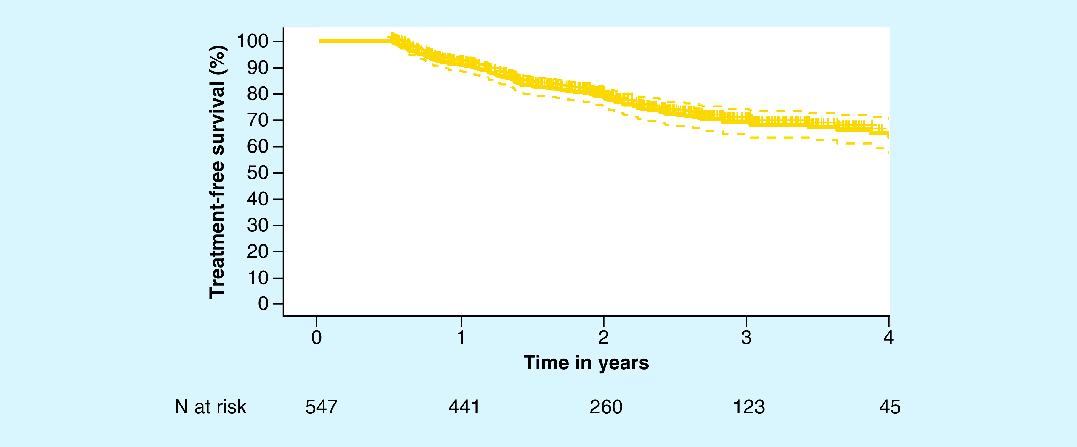 Figure 2. 