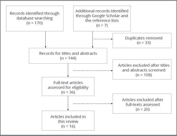 Figure 1: