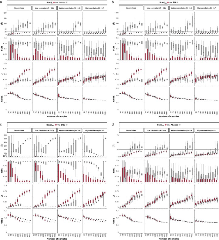 Extended Data Fig. 7