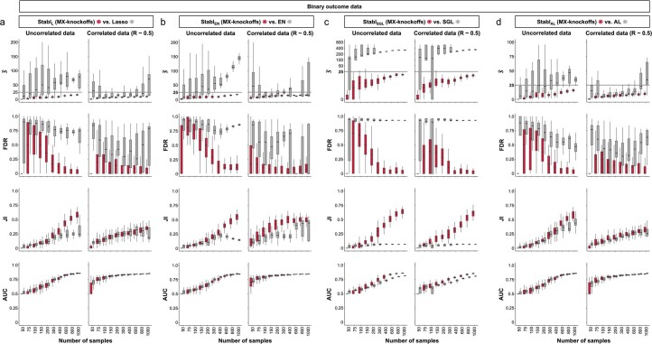 Extended Data Fig. 9