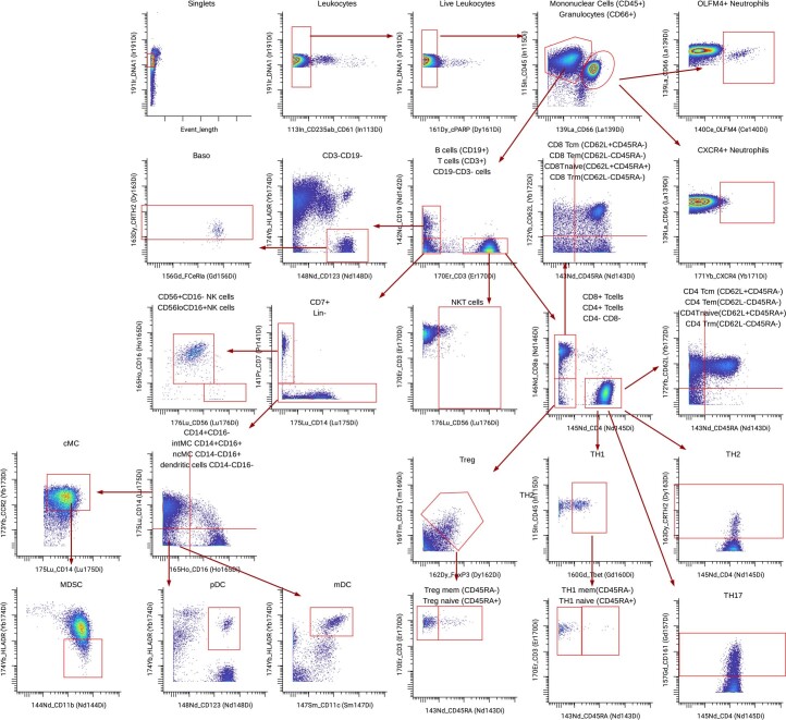 Extended Data Fig. 10