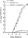 FIG. 2.