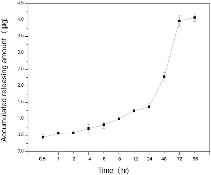 Figure 11