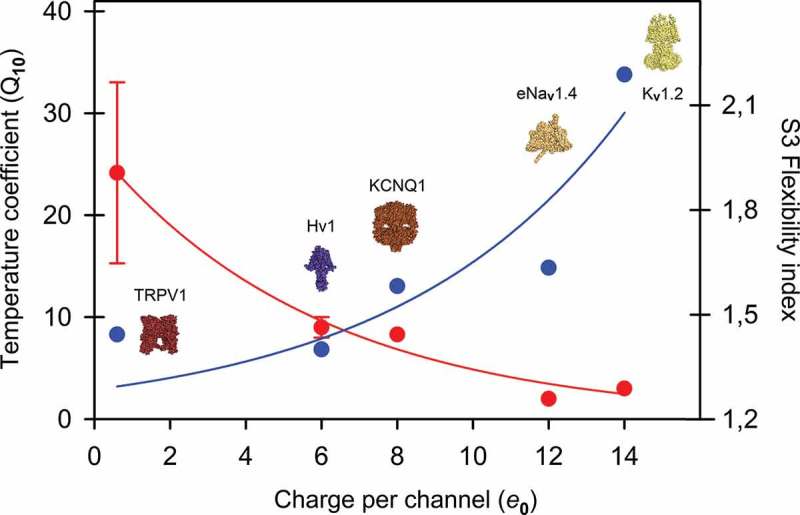 Figure 5.