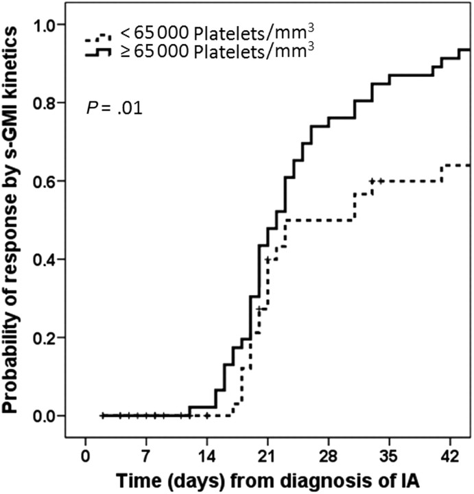 Figure 1.