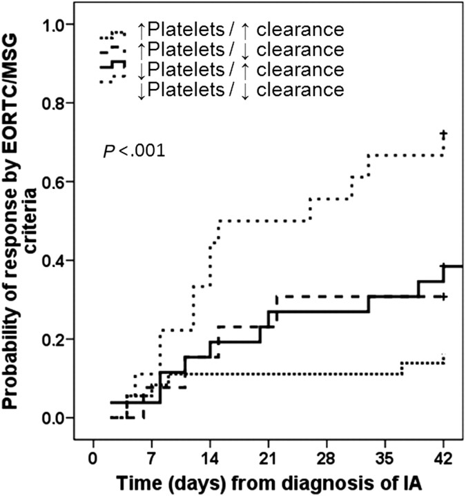 Figure 2.