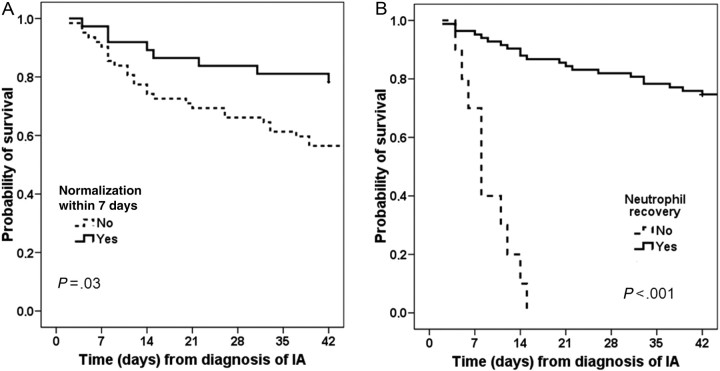 Figure 3.