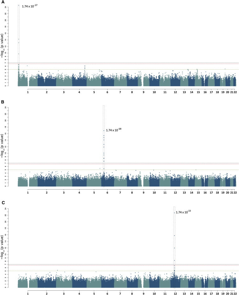 Figure 2