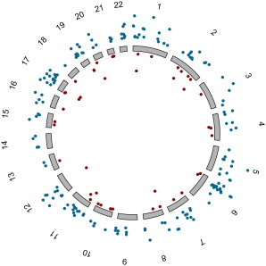 Figure 3