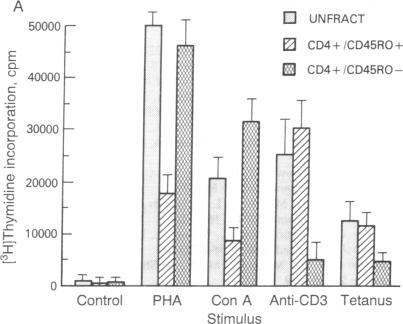 graphic file with name pnas01041-0062-a.jpg